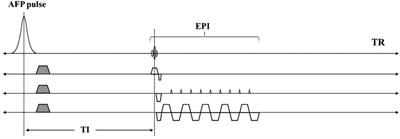 Quantitative myelin water imaging using short TR adiabatic inversion recovery prepared echo-planar imaging (STAIR-EPI) sequence